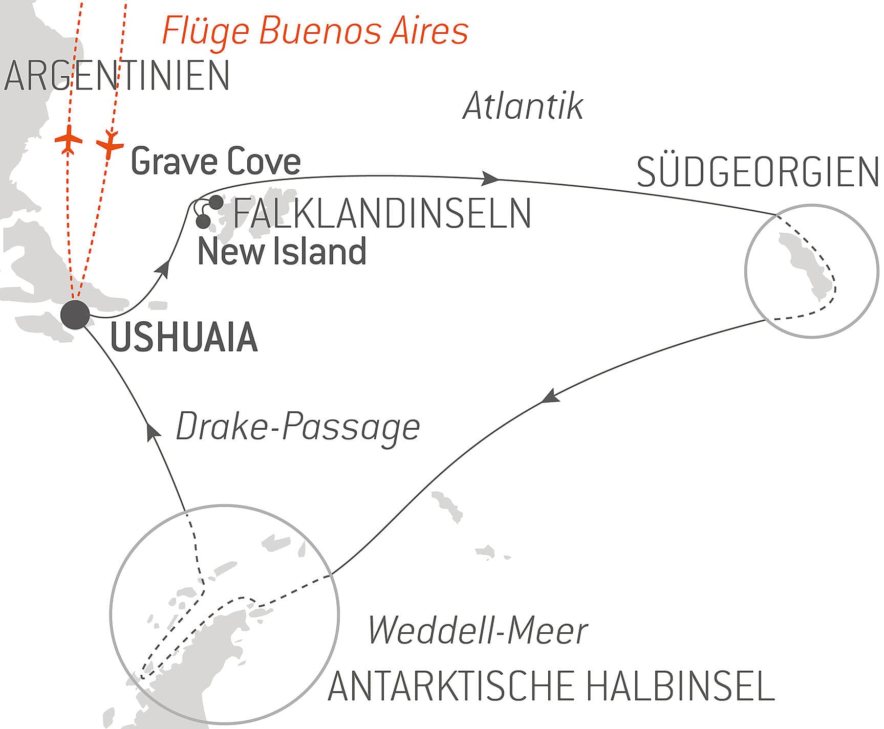 Antarktis, Falklandinseln & Südgeorgien