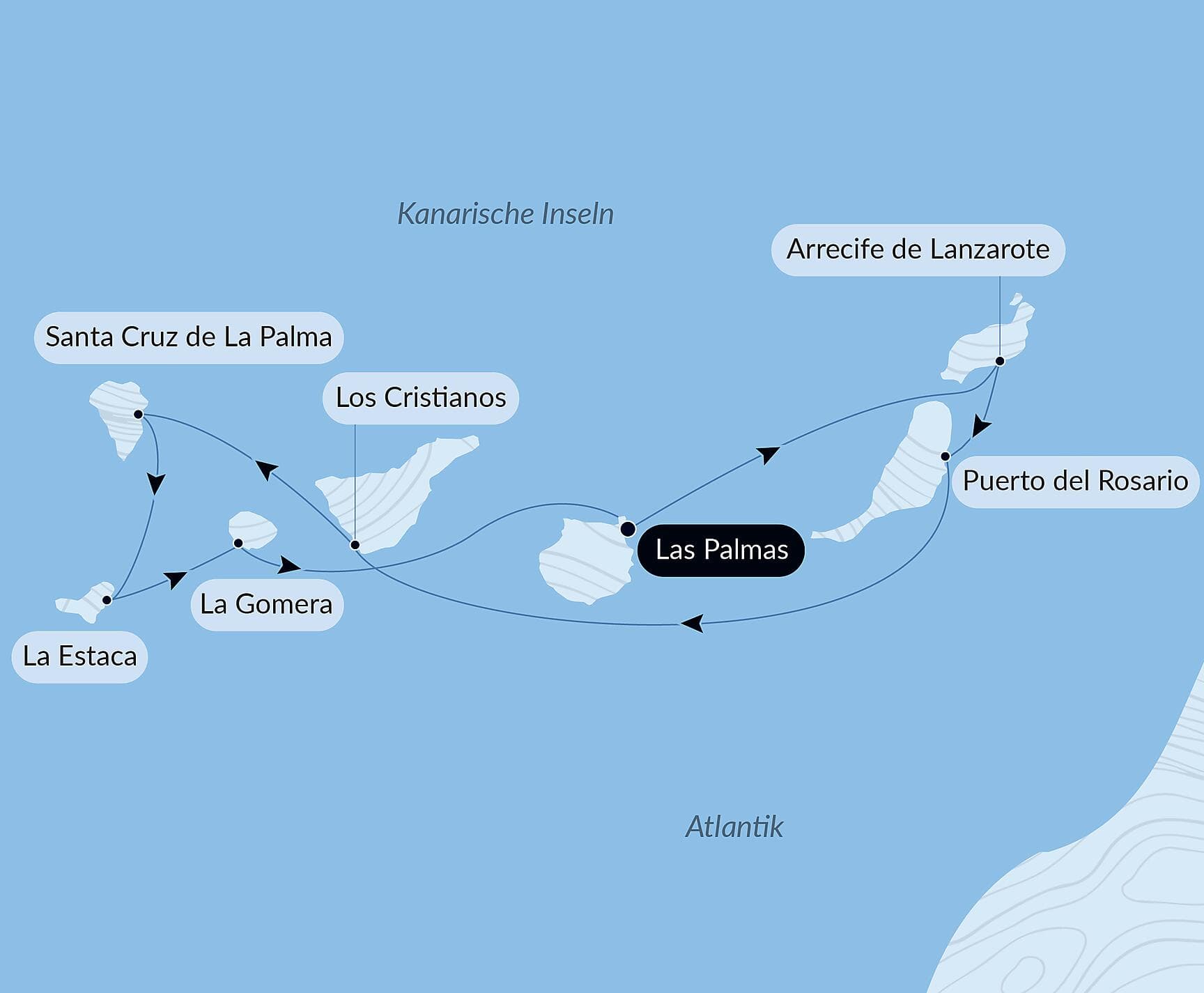 Die Kanarischen Inseln, Land der Kontraste