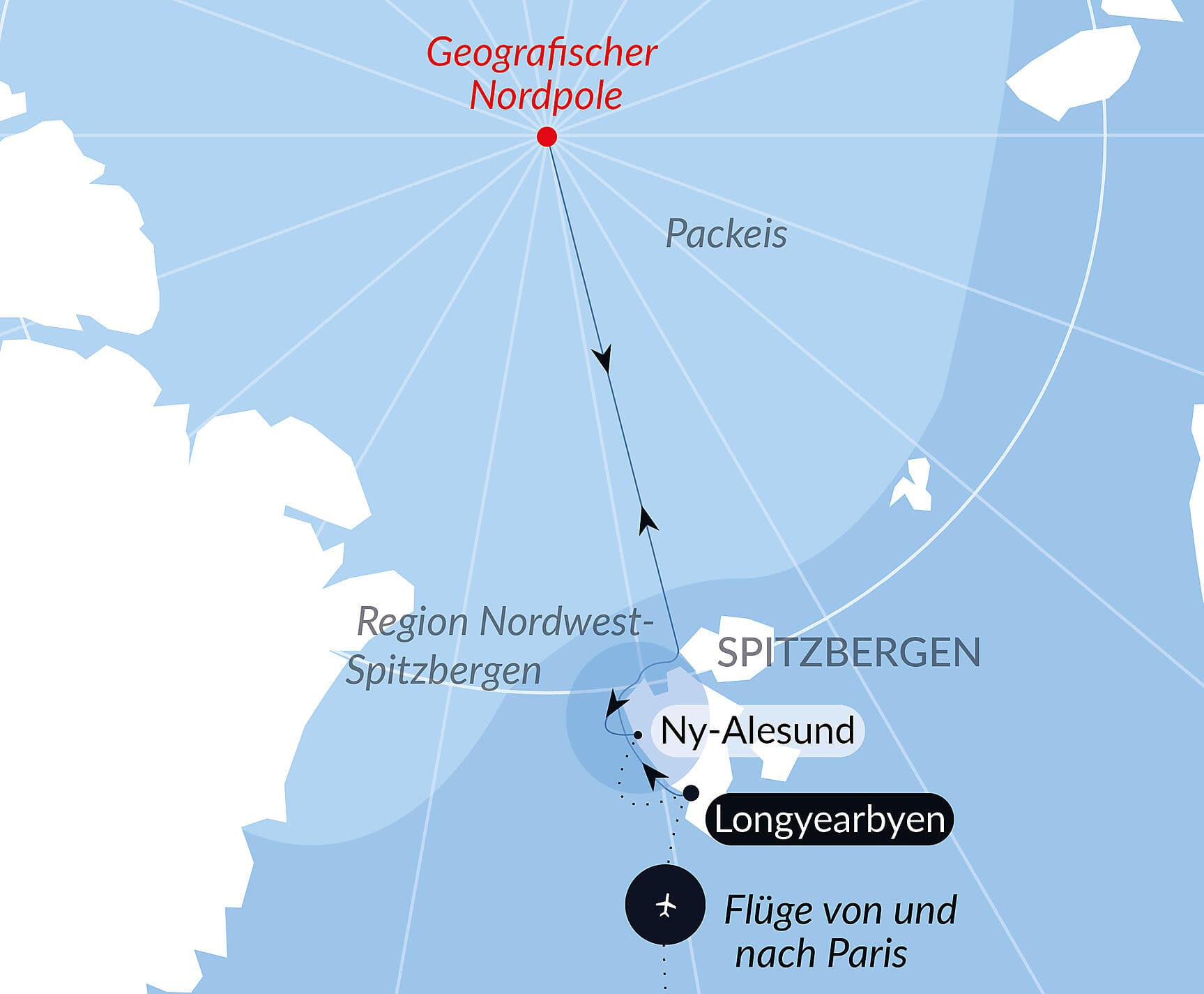 Der geografische Nordpol