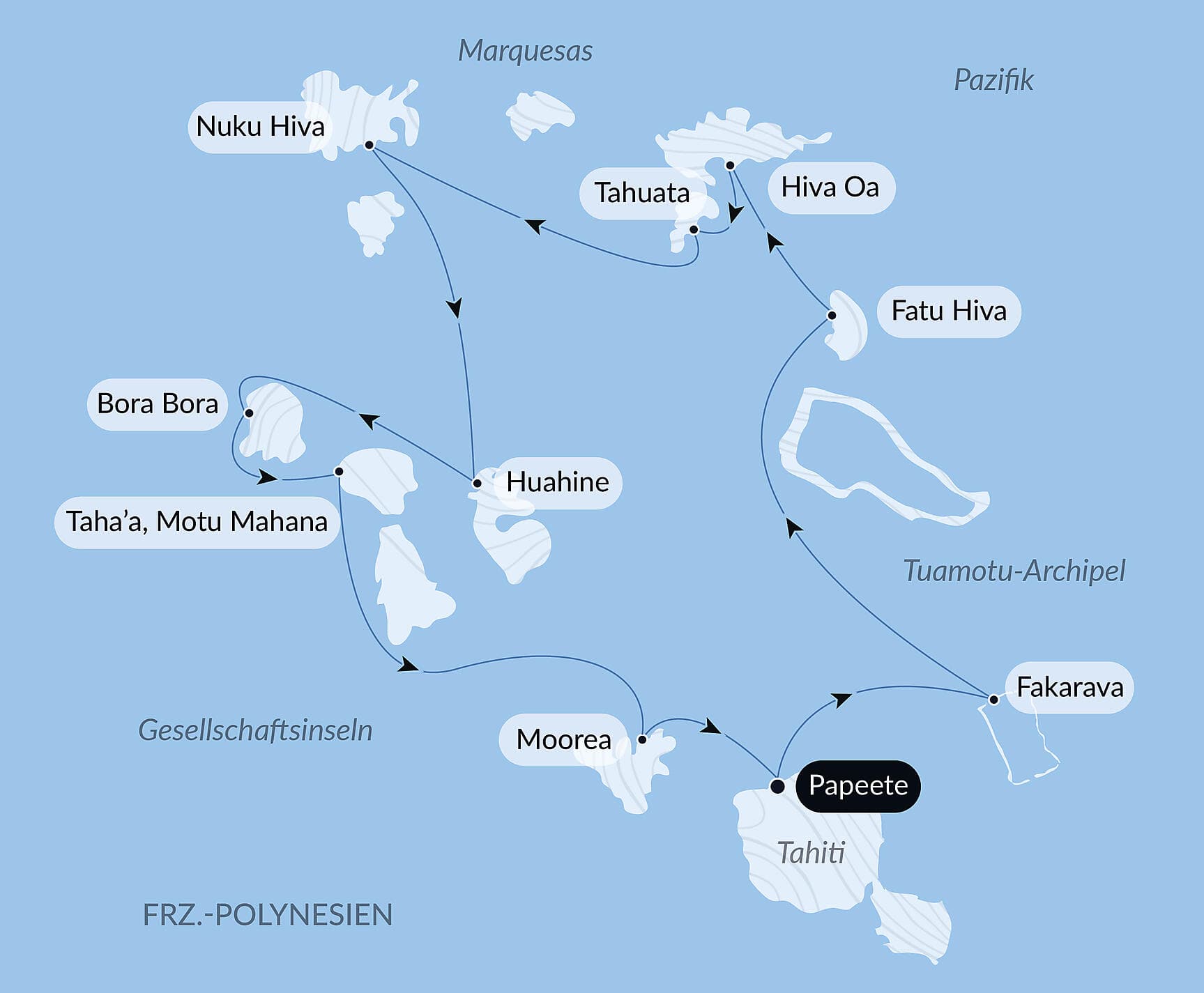 Marquesas, Tuamotu und Gesellschaftsinseln