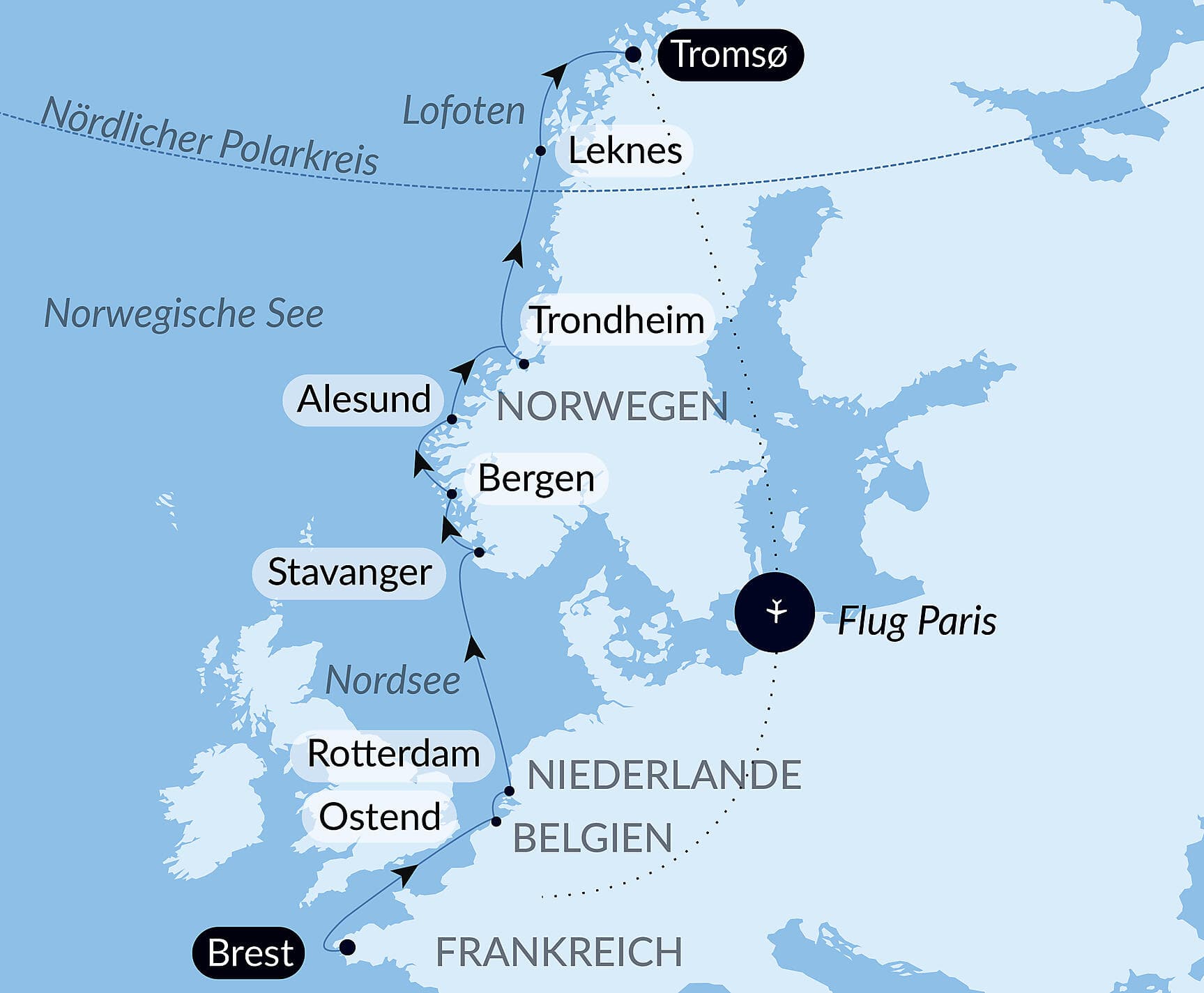 Schätze des Nordens und der Nordsee