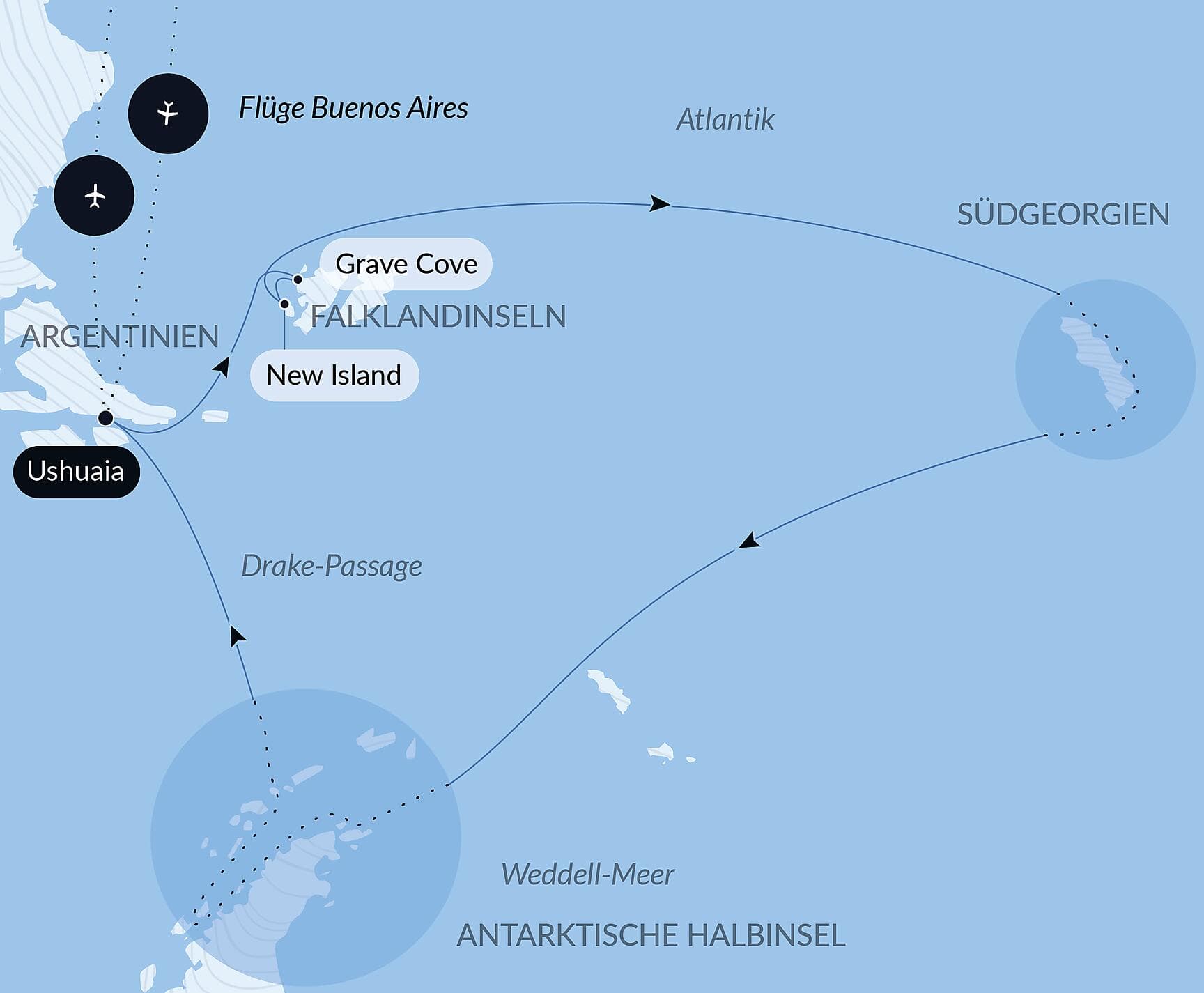 Antarktis, Falklandinseln & Südgeorgien