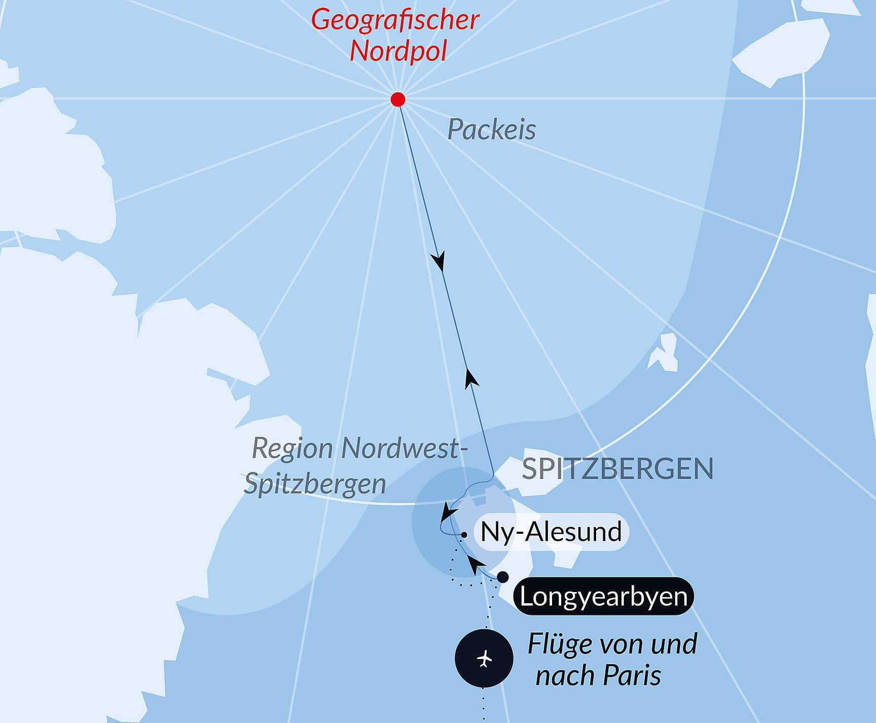 Der geografische Nordpol