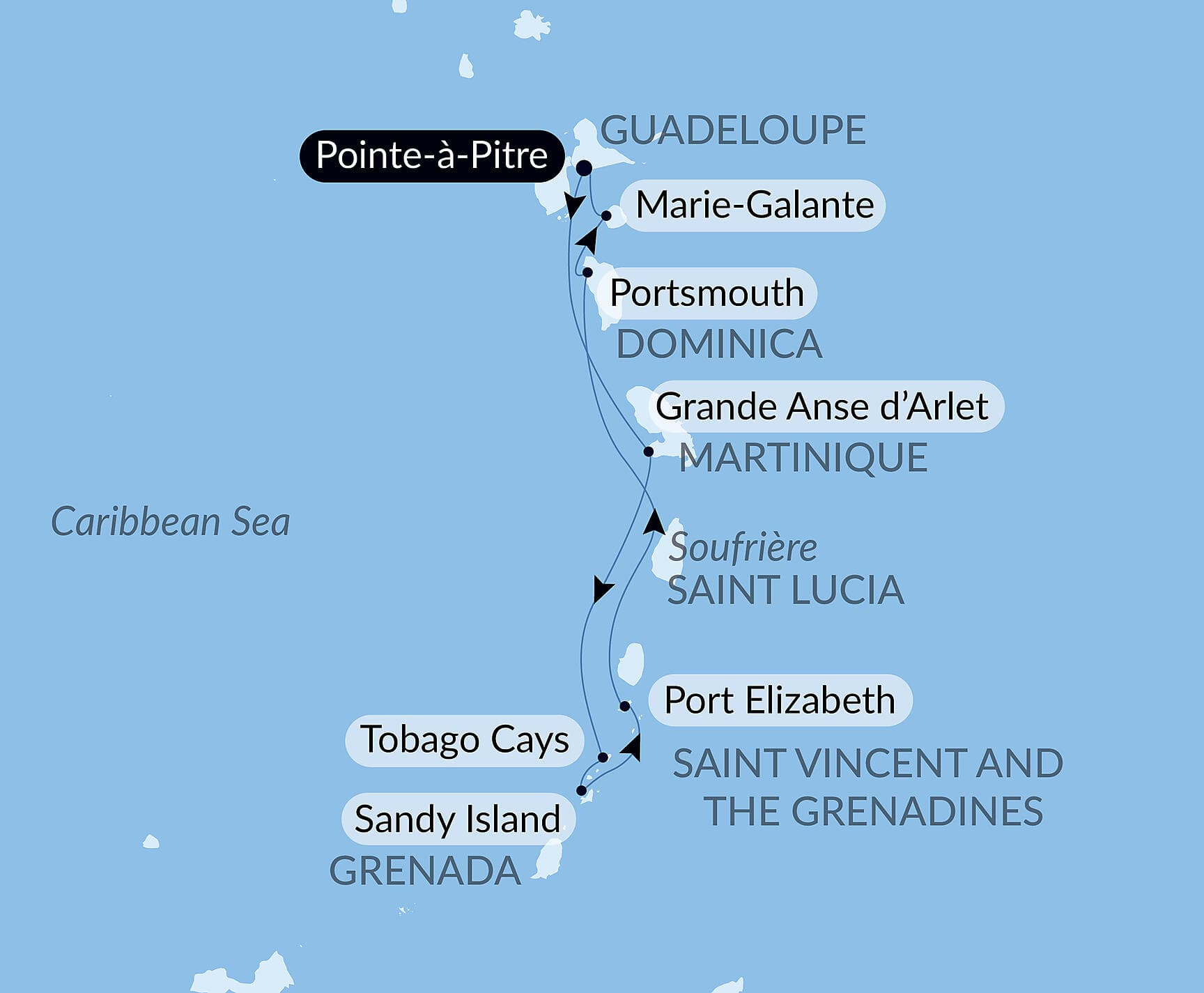 Die Inseln unter dem Winde – Karibik pur