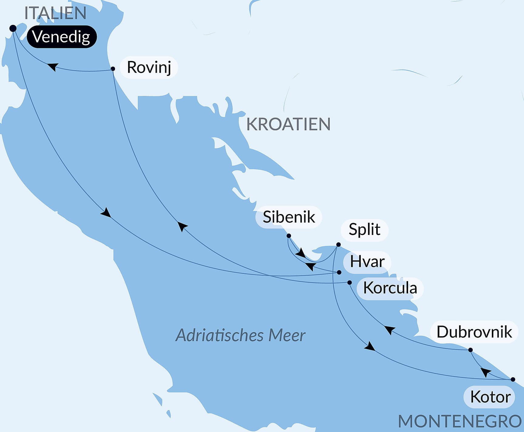 Highlights Kroatiens