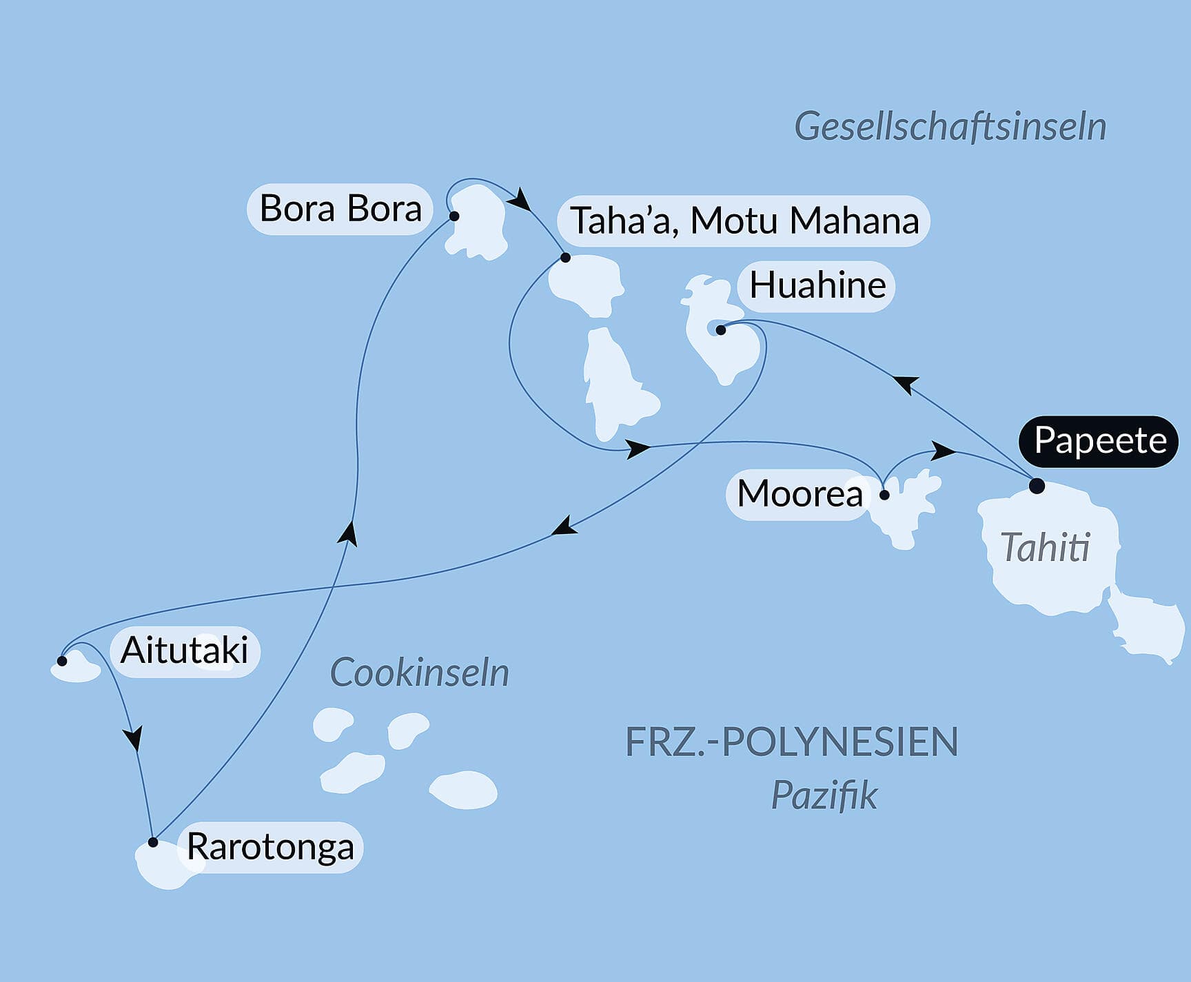 Cook- und Gesellschaftsinseln